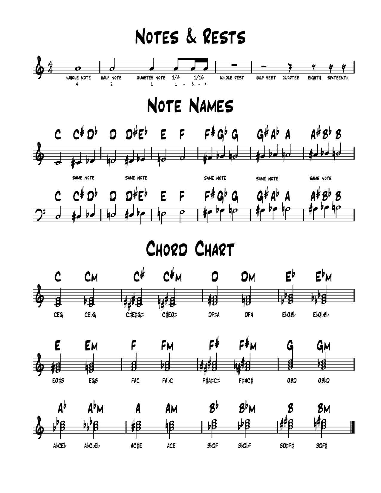 Drums Chords Chart